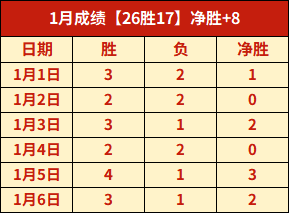 拜仁豪夺胜,五连胜领跑,德乙独领风,C7娱乐,C7娱乐APP,C7娱乐官方,C7娱乐官网,C7娱乐入口,C7娱乐登录,C7娱乐链接