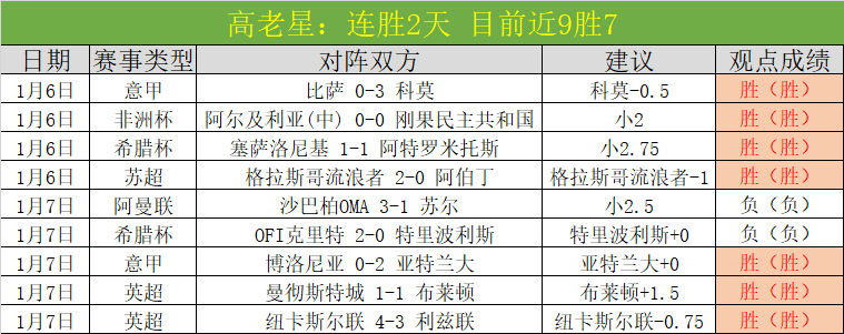 谢晖率大连,人队全力冲,刺中超赛场,C7娱乐,C7娱乐APP,C7娱乐官方,C7娱乐官网,C7娱乐入口,C7娱乐登录,C7娱乐链接