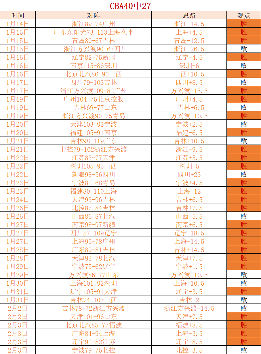 賽季羅馬球,員薪資排名,C7娱乐,C7娱乐,C7娱乐APP,C7娱乐官方,C7娱乐官网,C7娱乐入口,C7娱乐登录,C7娱乐链接