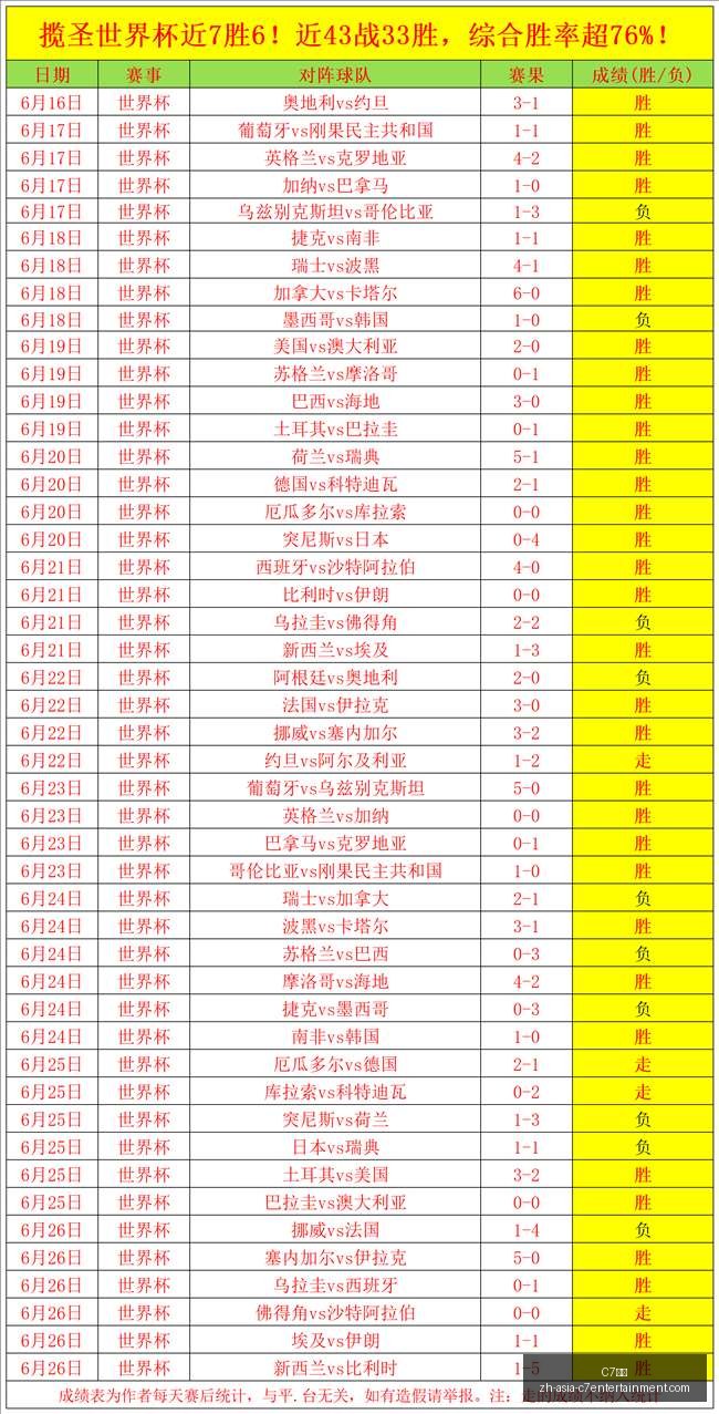 娱乐,娱乐官网数,据冲到,C7娱乐官网,C7娱乐App,C7娱乐直播,C7娱乐平台,C7娱乐入口