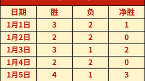 【拜仁豪夺胜利+五连胜领跑！德乙独领风骚，胜利之路再续辉煌】