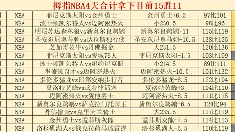 “NBA精准出击：12战11胜，聚焦高品质赛事，锁定信心满满的精彩对决！”