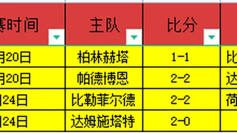 维拉半场领先特拉维夫马卡比1-0，马特森独中目标，马丁神扑力保胜局